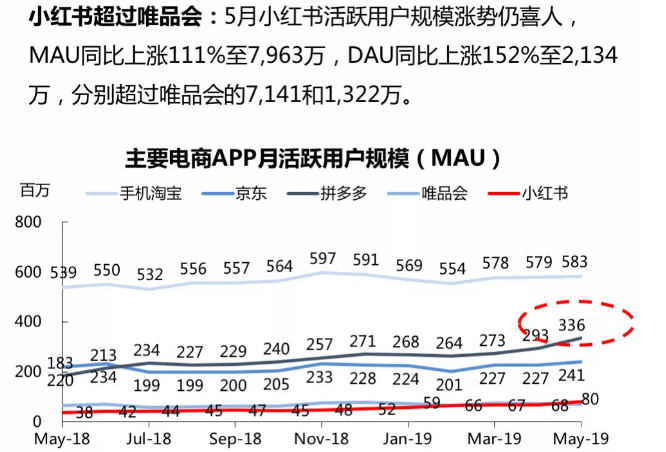 聚美優品化妝品用戶畫像分析（2023中國化妝品電子商務行業分析報告）