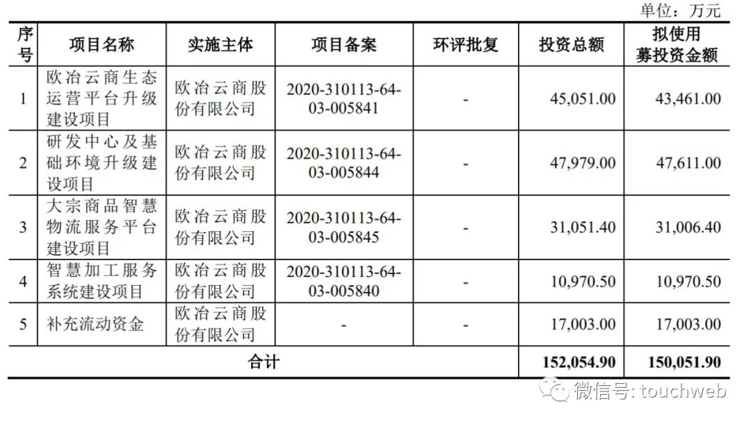 歐冶云商是國企還是央企？歐冶云商前景待遇一覽表