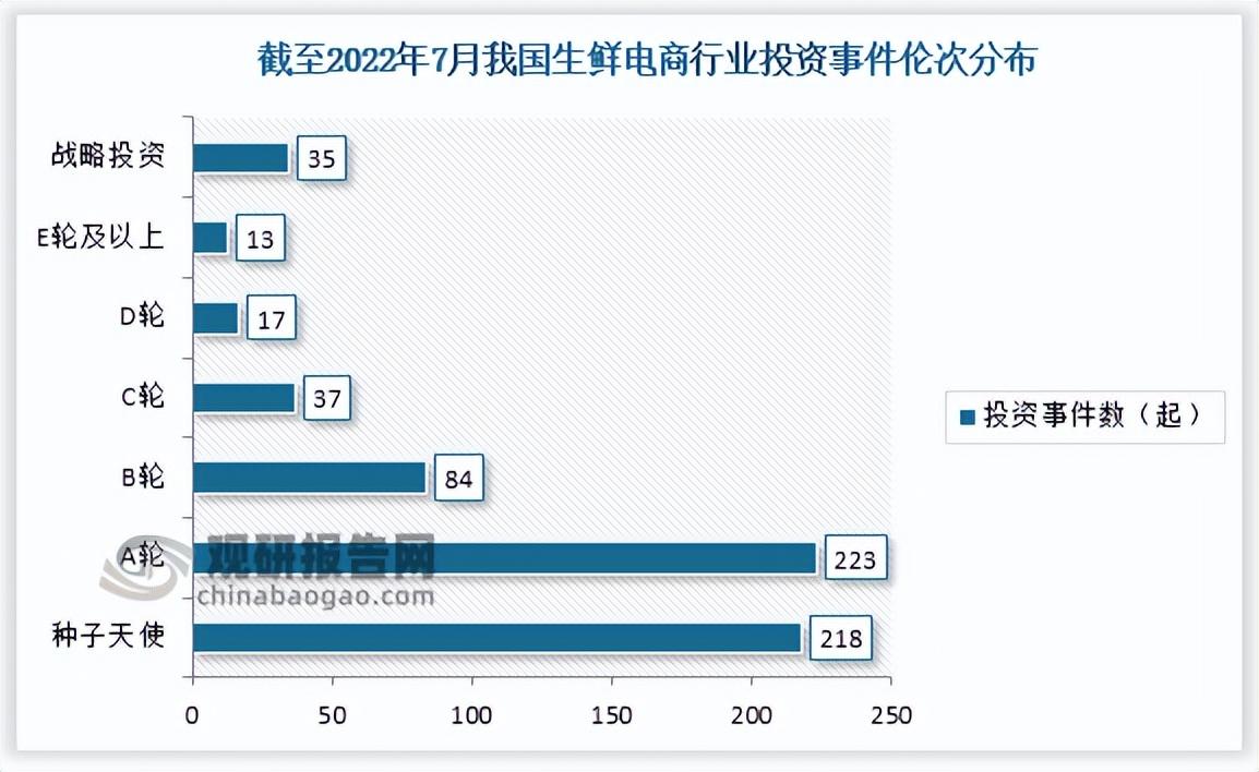 生鮮電商發展現狀（解析我國生鮮電商企業優勢）