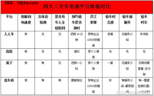 優(yōu)車庫二手車官網(wǎng)（二手車網(wǎng)站平臺排名前十推薦）