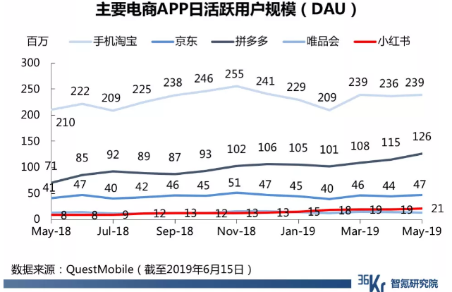 聚美優品化妝品用戶畫像分析（2023中國化妝品電子商務行業分析報告）