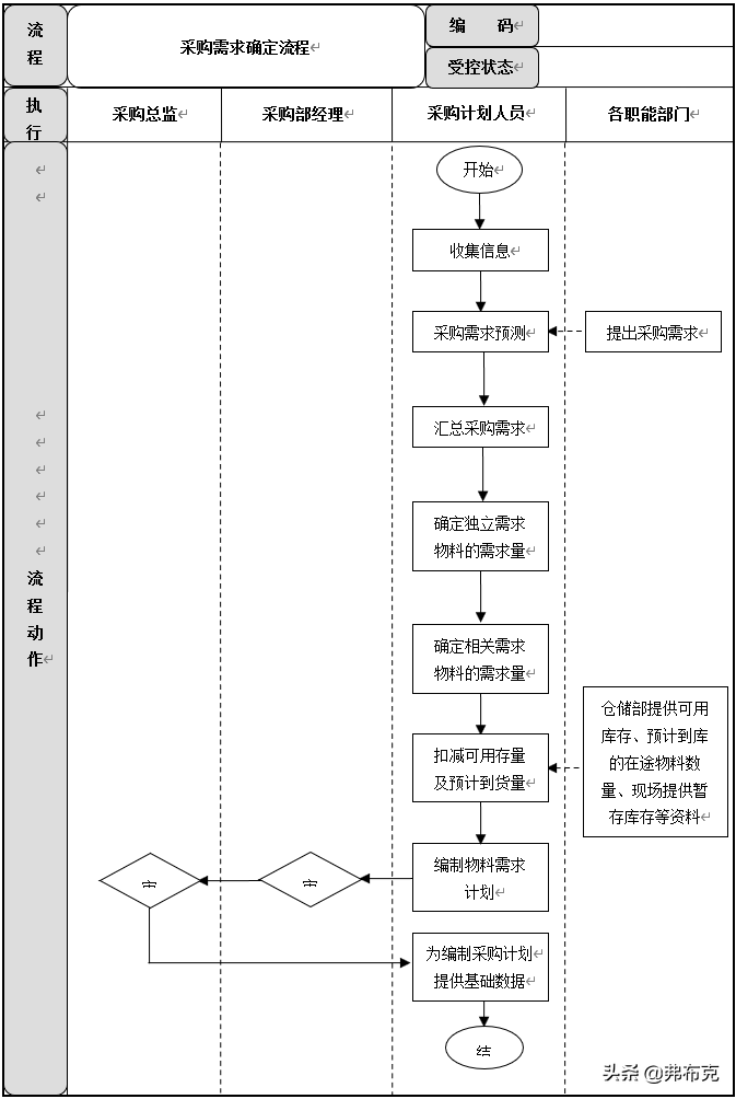 采購計(jì)劃管理流程（解析公司采購計(jì)劃及目標(biāo)）
