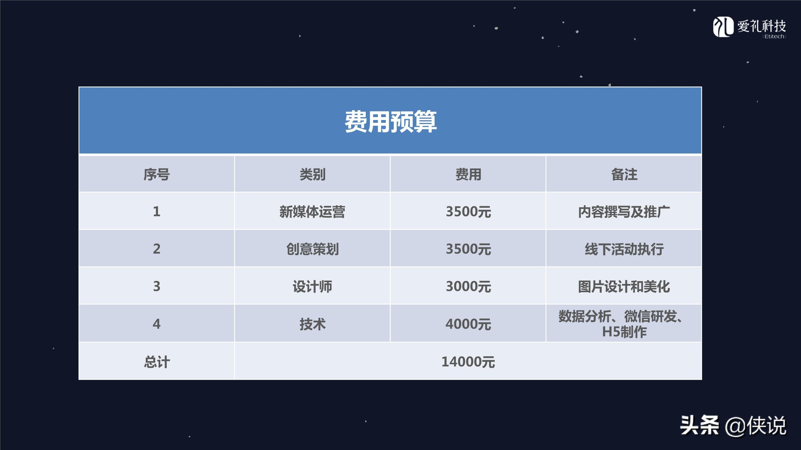 社群運營是做什么的？微信社群運營推廣方案模板大全