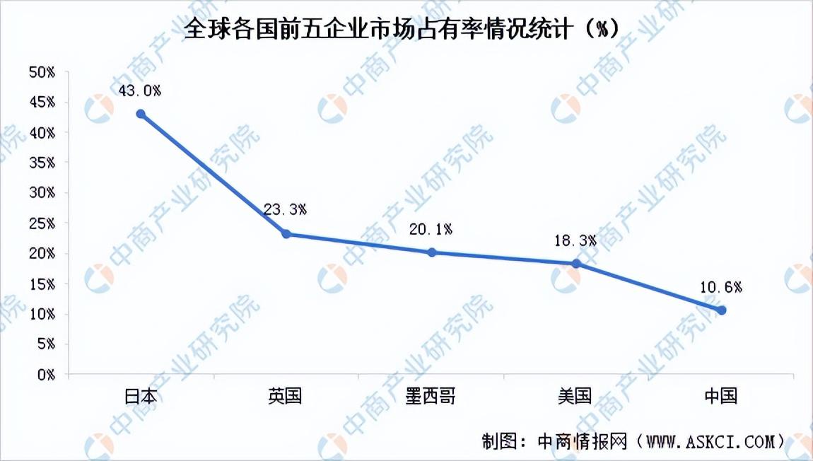 甜品店的發展前景和趨勢（2023發展趨勢最好的行業排行榜）