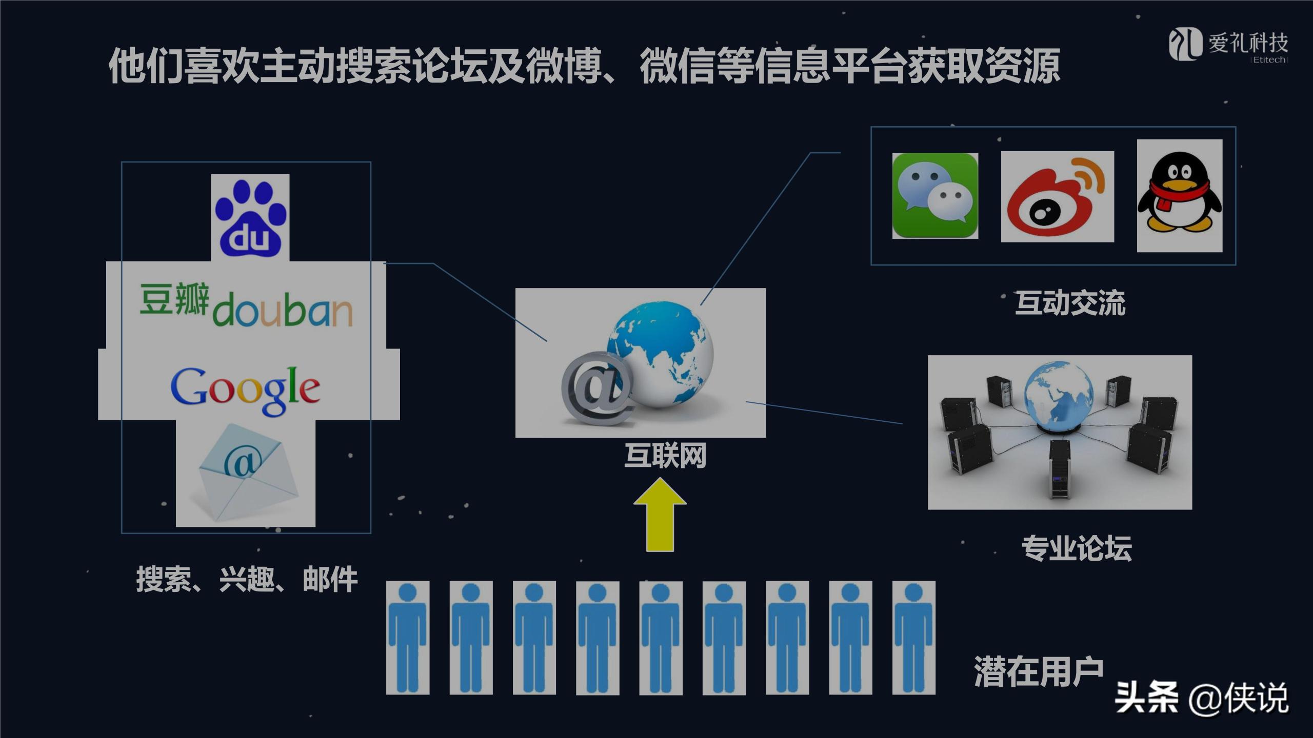 社群運營是做什么的？微信社群運營推廣方案模板大全