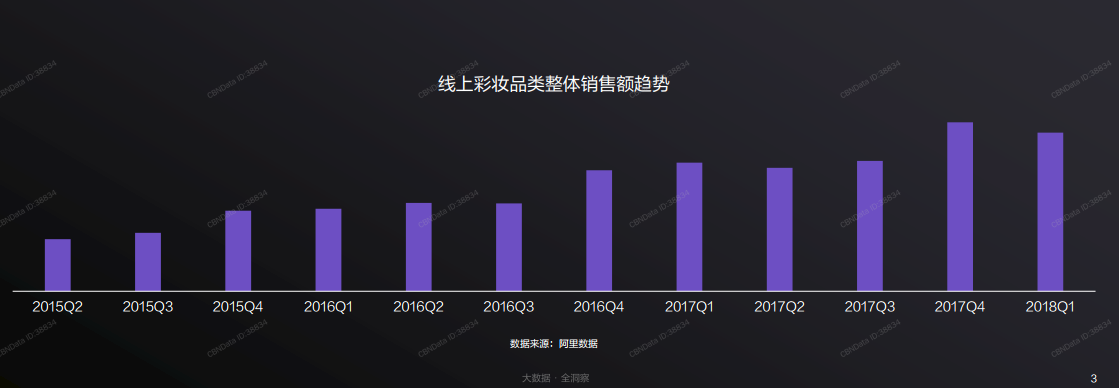 化妝品市場調研（化妝品營銷方案模板大全）