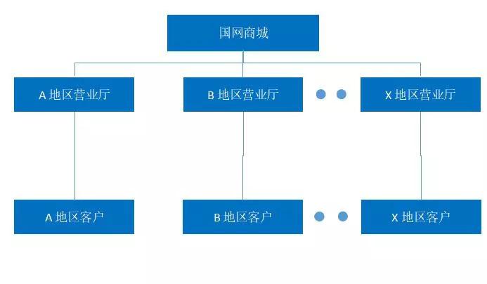 國家電網商城官方網站（解析國家電網投訴最有效的方法）