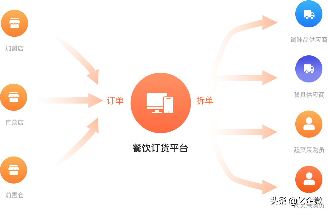 訂貨寶官網登錄（在線訂貨平臺排名前十推薦）