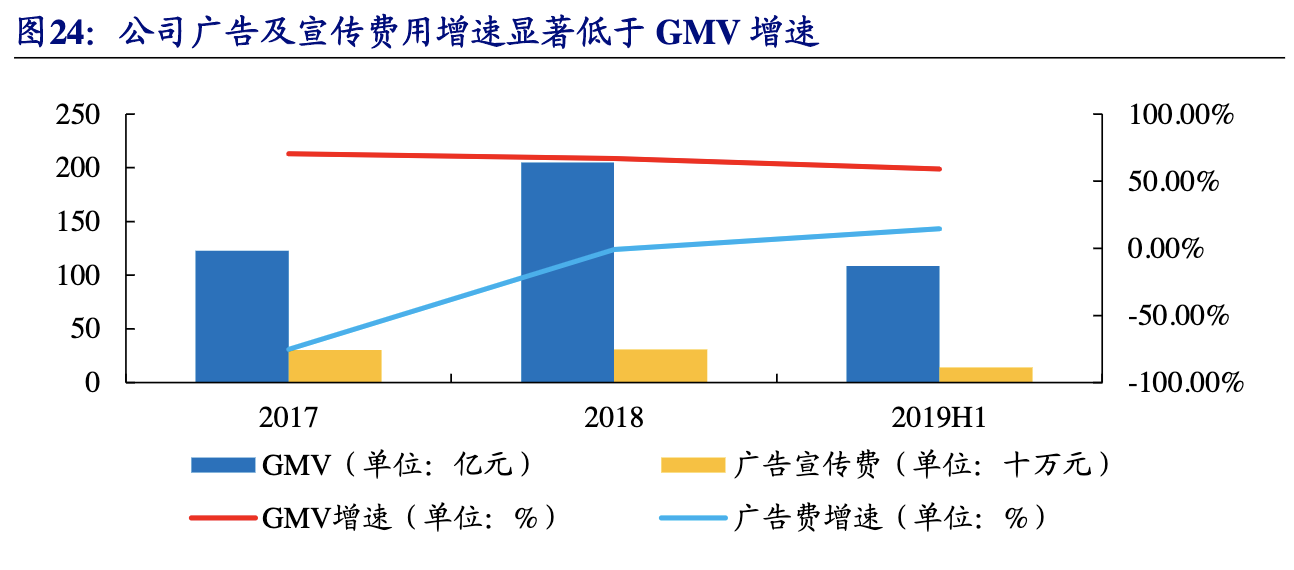南極電商是做什么的？南極電商公司簡介概況