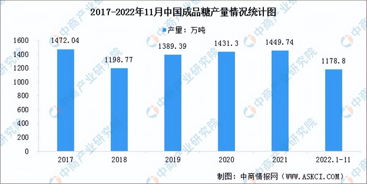 甜品店的發展前景和趨勢（2023發展趨勢最好的行業排行榜）