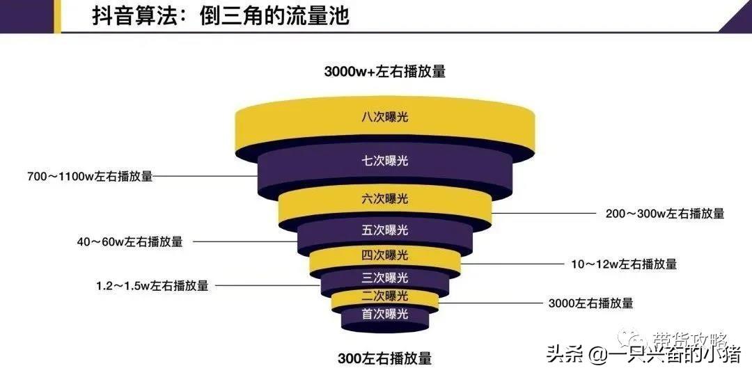 抖音置頂是什么意思？盤點(diǎn)抖音商熱門的五大技巧