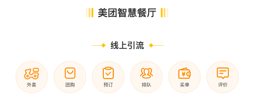 美團(tuán)餐飲系統(tǒng)多少錢一年？美團(tuán)出餐系統(tǒng)收費(fèi)標(biāo)準(zhǔn)表一覽