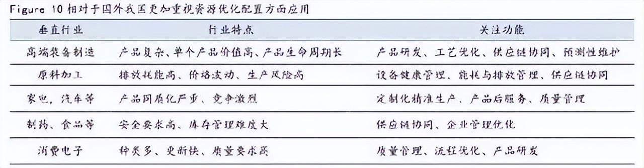 什么是工業互聯網平臺？工業互聯網平臺排行榜