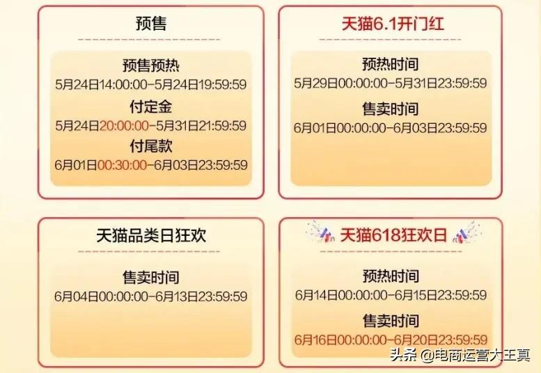 618電商大戰(zhàn)是什么？618各大電商平臺(tái)策略解析