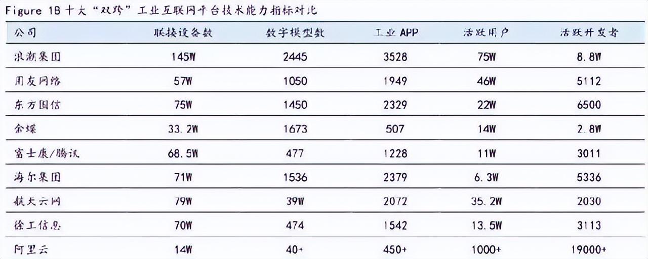 什么是工業互聯網平臺？工業互聯網平臺排行榜