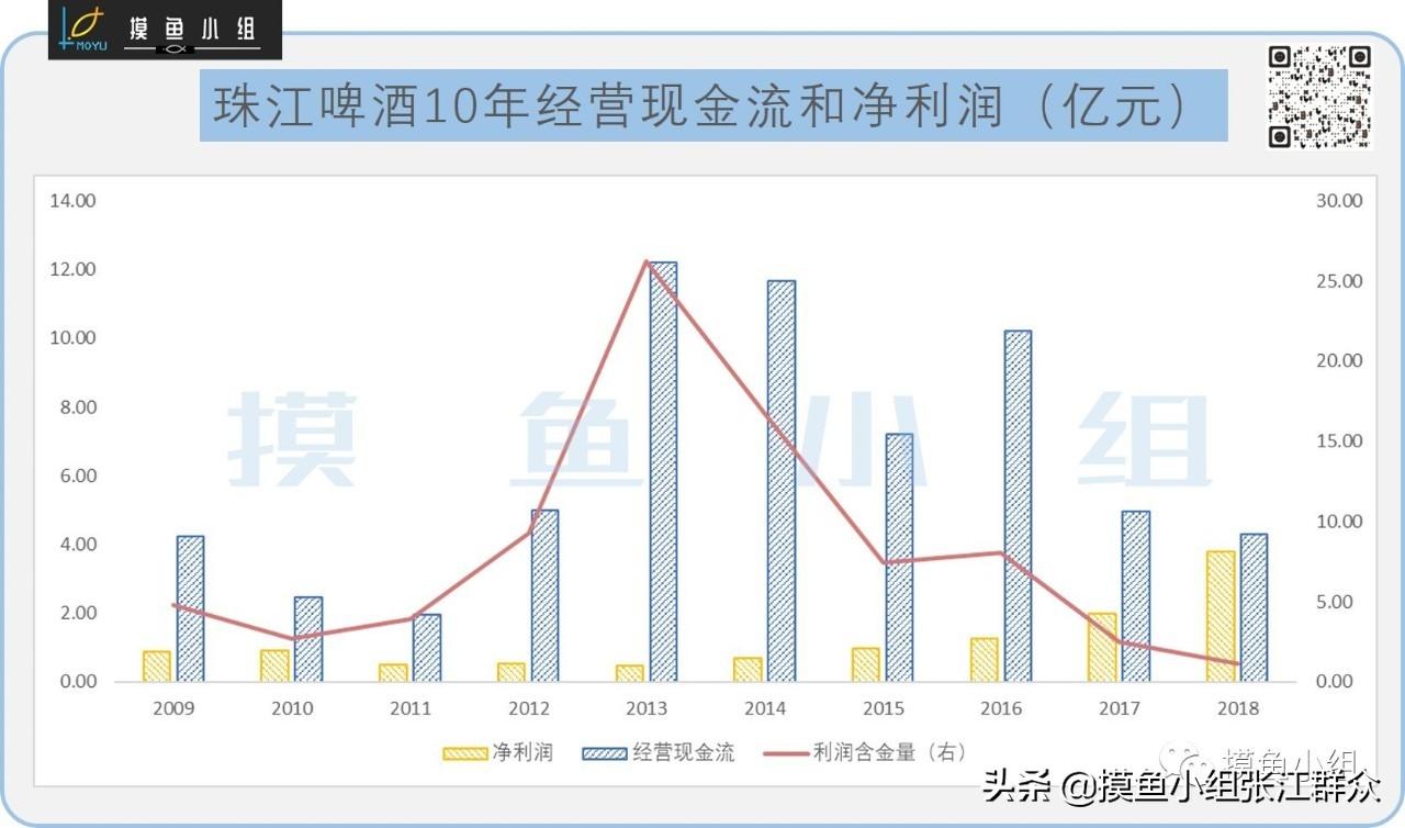 珠江啤酒廠是國企嗎？珠江啤酒屬于什么檔次