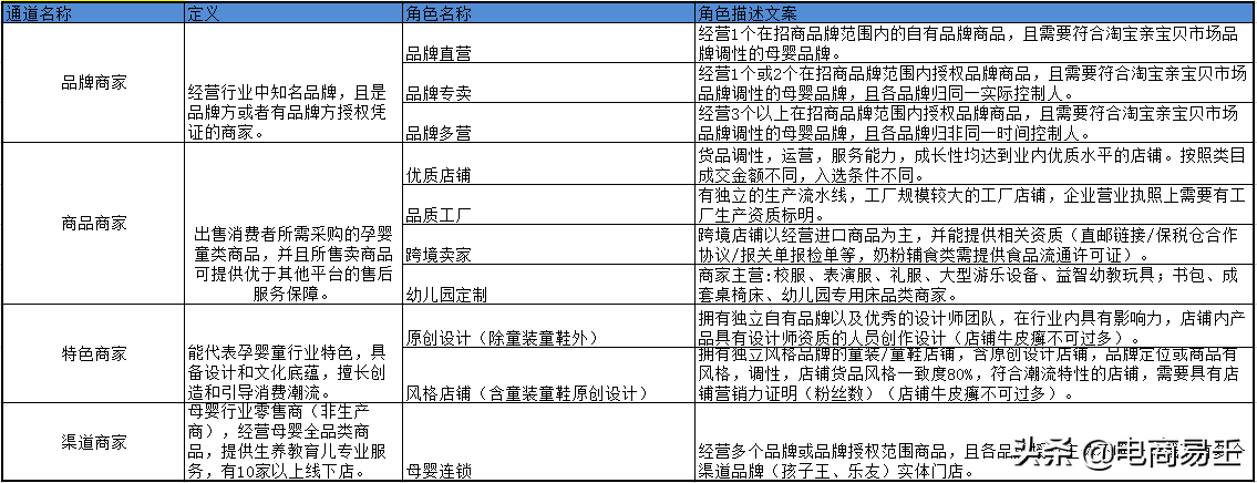 親寶貝怎么加入（淘寶親寶貝開通流程及條件）