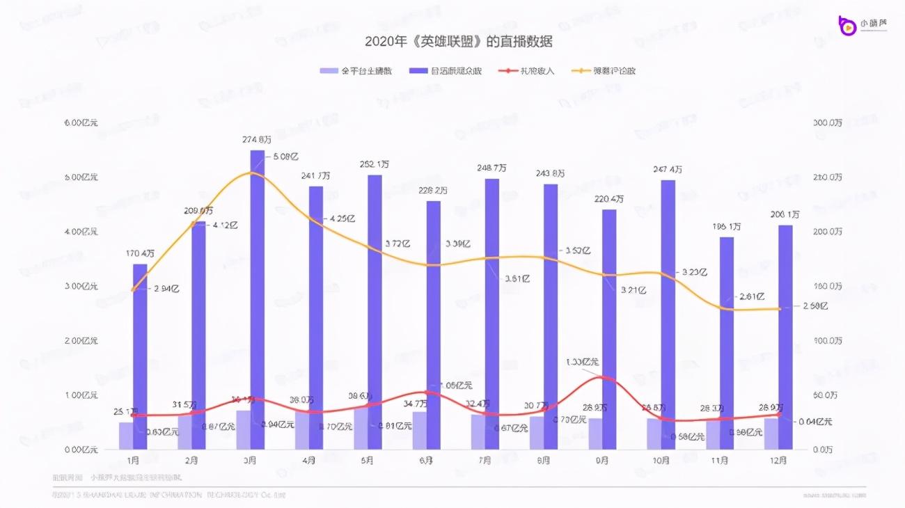 虎牙直播數(shù)據(jù)查詢平臺(tái)（直播數(shù)據(jù)查詢平臺(tái)排行榜前十推薦）