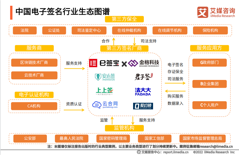 電子合同軟件哪個好用？國內電子合同軟件排行榜