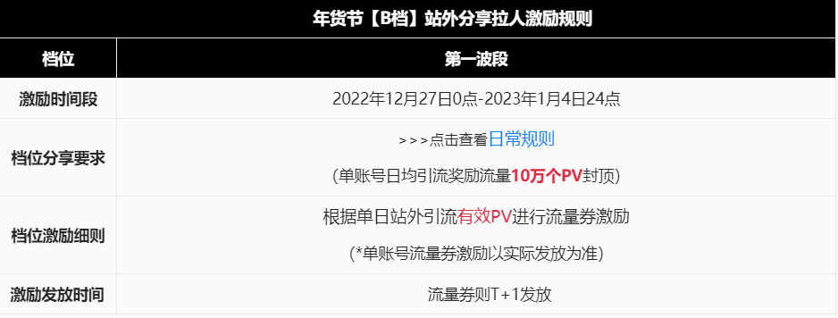 淘寶直播中控臺(tái)在哪里？2023淘寶直播扶持政策一覽表