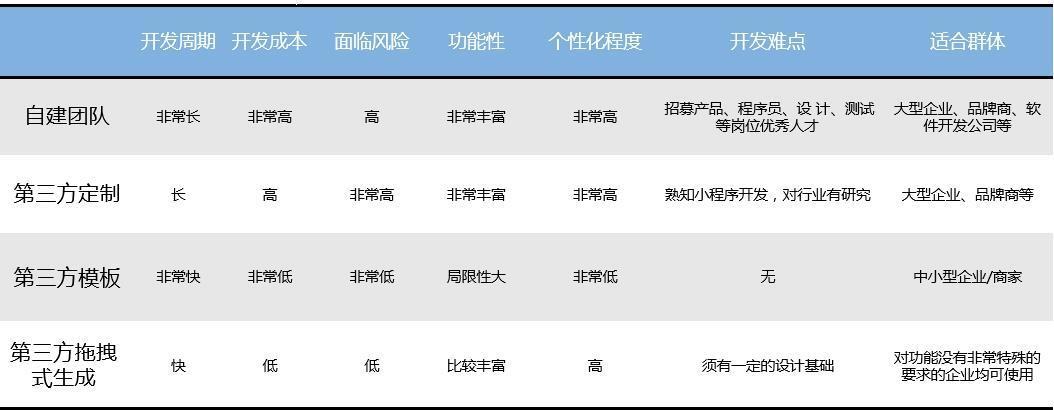 酷客多小程序一年多少錢？微盟小程序價格表一覽