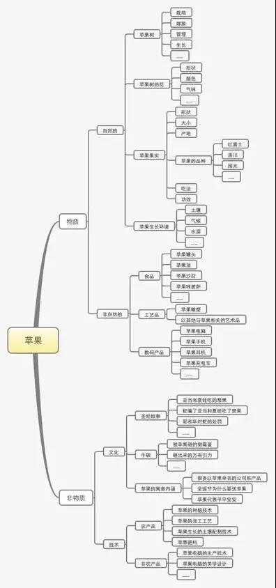 運(yùn)營(yíng)方式怎么填寫(xiě)？公司運(yùn)營(yíng)方案模板大全