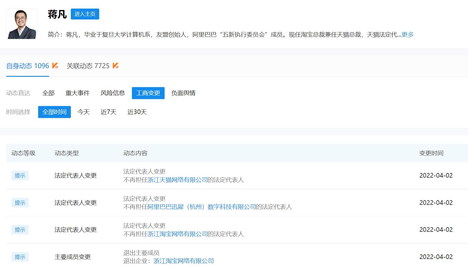 淘寶ceo現(xiàn)在是誰？天貓創(chuàng)始人個(gè)人簡介