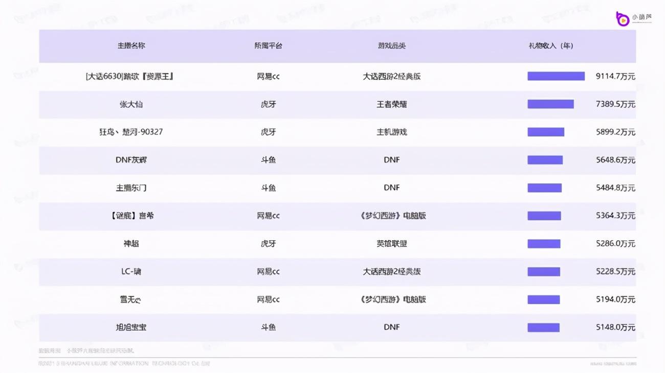 虎牙直播數(shù)據(jù)查詢平臺(tái)（直播數(shù)據(jù)查詢平臺(tái)排行榜前十推薦）