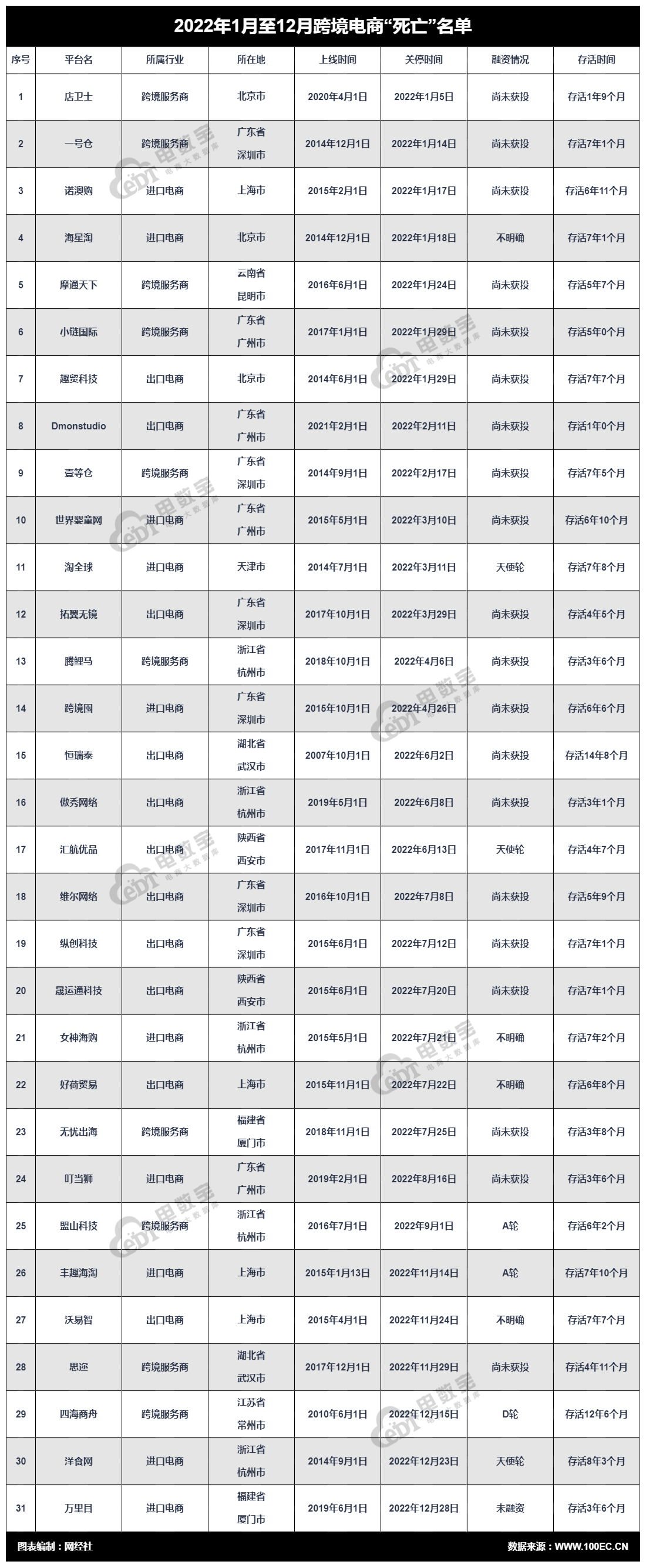 跨境貿(mào)易電子商務(wù)服務(wù)平臺（全國十大跨境電商公司排名）