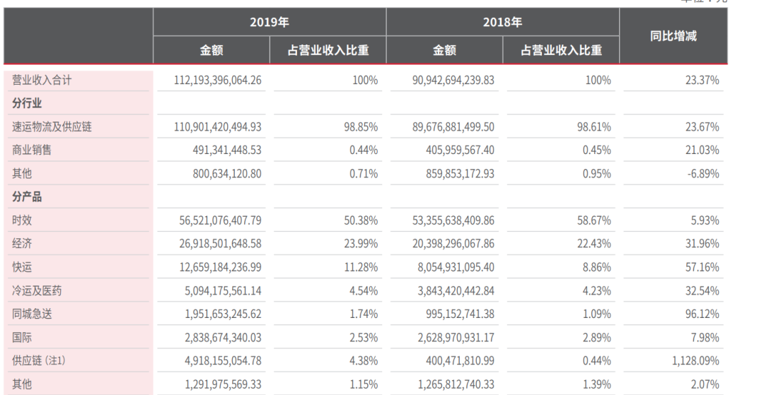 京東市值美元多少錢？京東市值排名排行榜