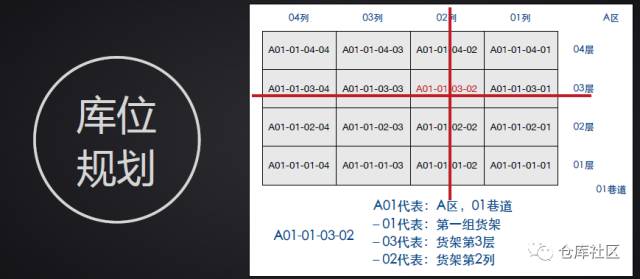 電商零售企業(yè)倉(cāng)儲(chǔ)的特點(diǎn)（常見(jiàn)電商平臺(tái)及特點(diǎn)解析）