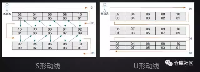 電商零售企業(yè)倉(cāng)儲(chǔ)的特點(diǎn)（常見(jiàn)電商平臺(tái)及特點(diǎn)解析）