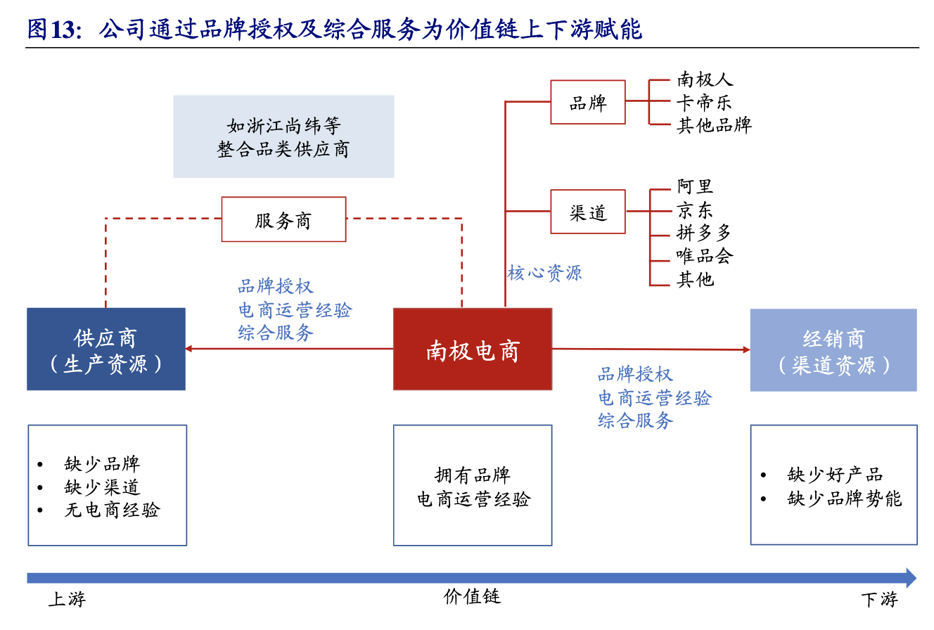 南極電商是做什么的？南極電商公司簡介概況