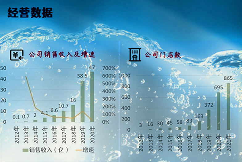 喜茶上市（喜茶創(chuàng)始人名單表一覽）