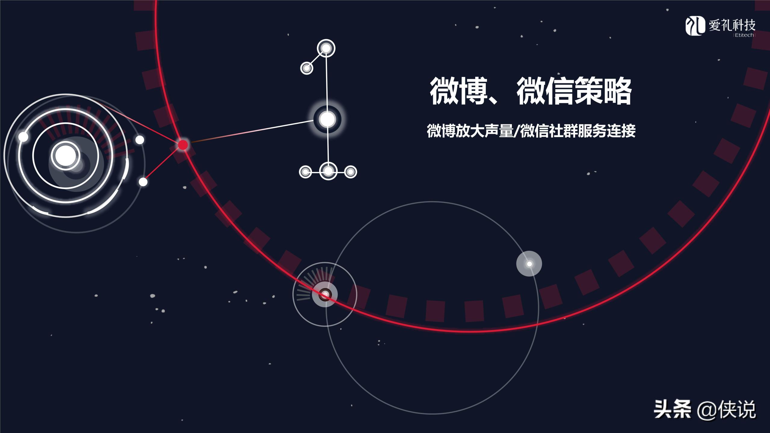 社群運營是做什么的？微信社群運營推廣方案模板大全