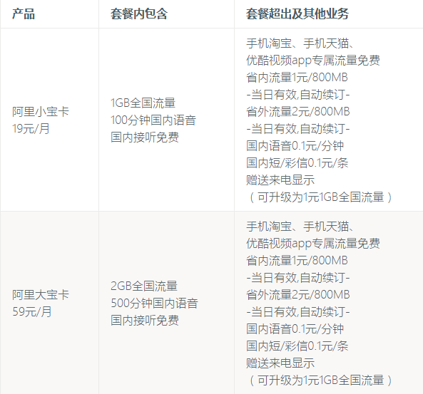阿里寶卡是什么卡？阿里寶卡取消訂單的流程步驟詳解