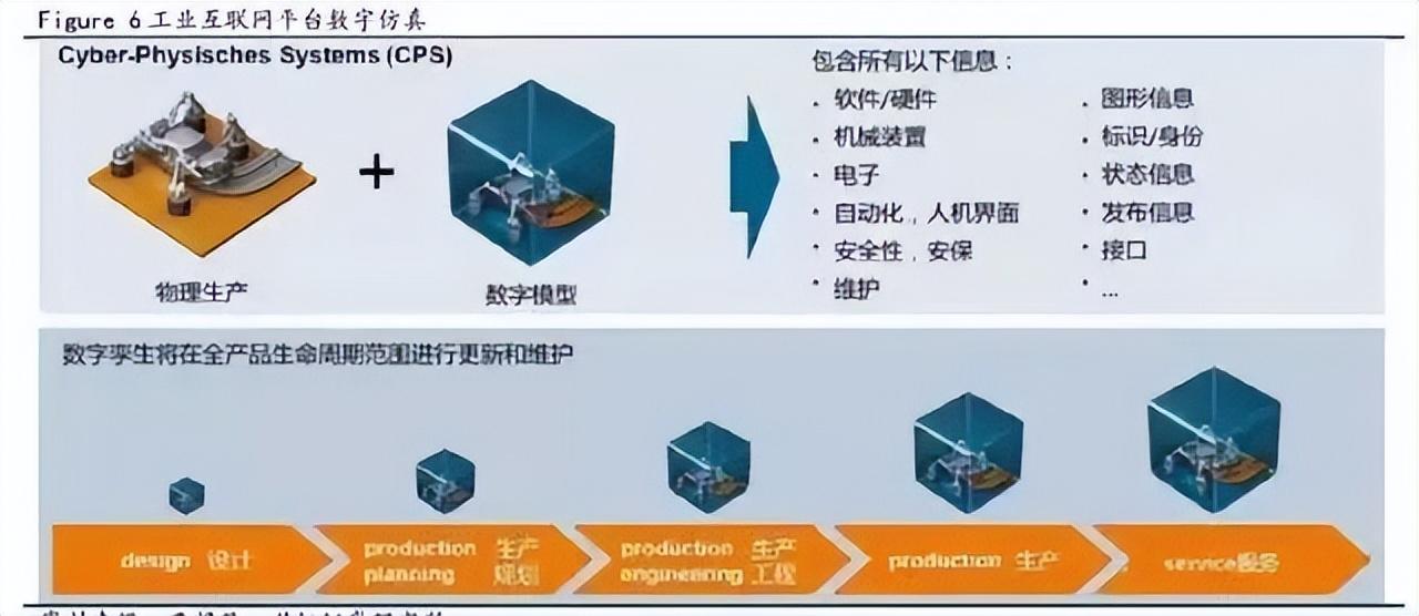 什么是工業互聯網平臺？工業互聯網平臺排行榜