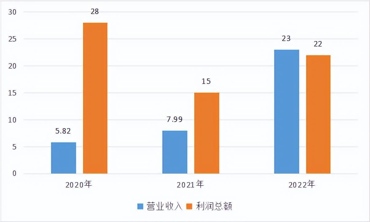 2023京東市值多少億人民幣？解析京東成功的七個(gè)原因