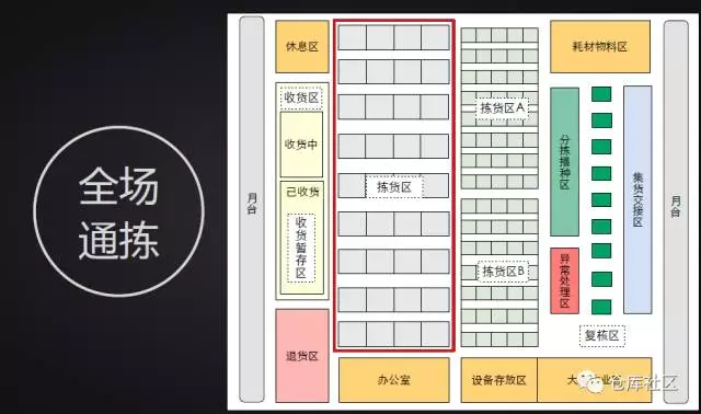 電商零售企業(yè)倉(cāng)儲(chǔ)的特點(diǎn)（常見(jiàn)電商平臺(tái)及特點(diǎn)解析）