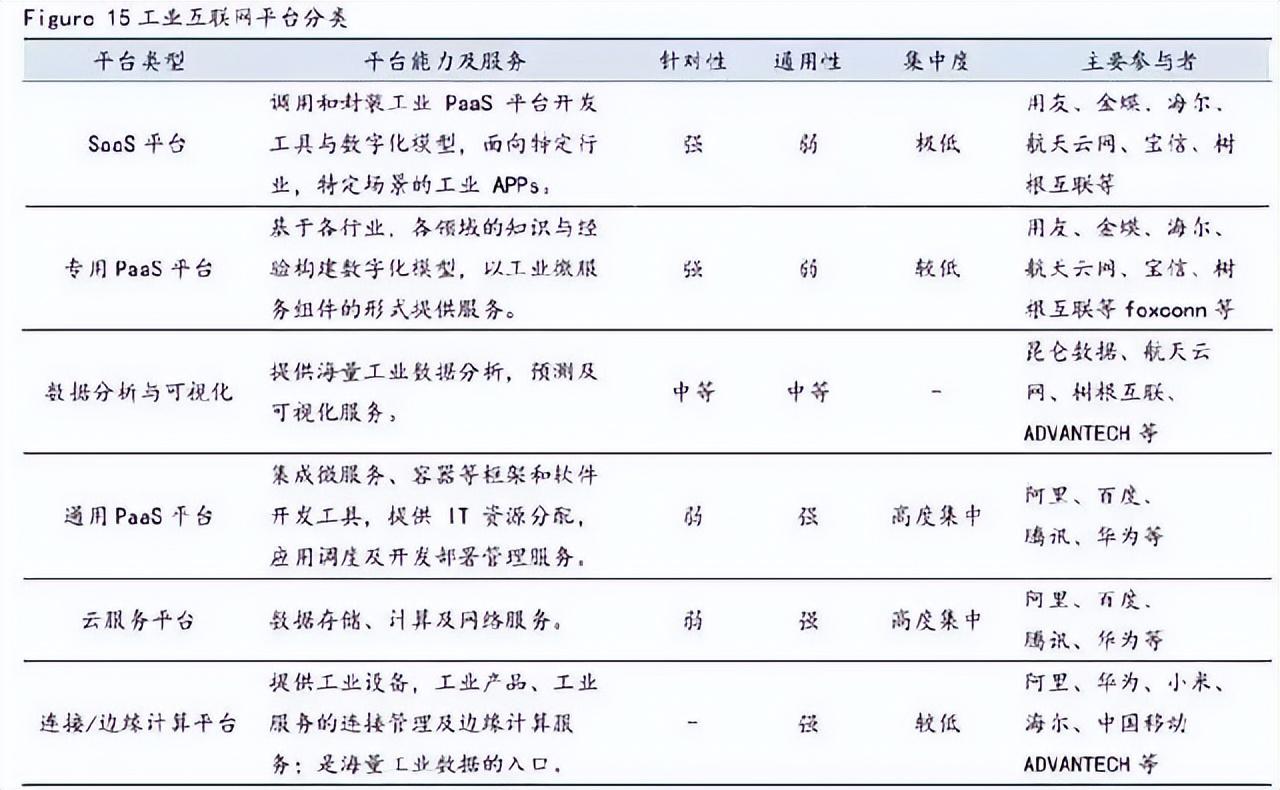 什么是工業互聯網平臺？工業互聯網平臺排行榜