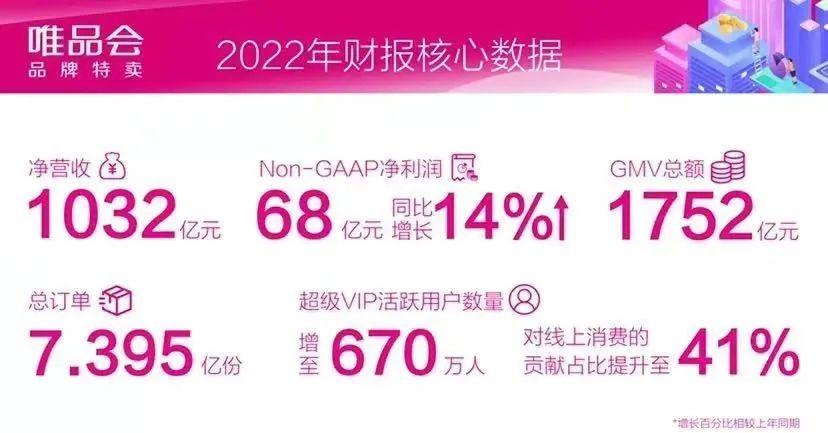 唯品會總部在哪個城市？唯品會品牌簡介及現狀分析