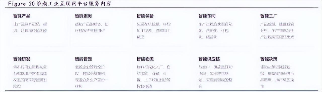 什么是工業互聯網平臺？工業互聯網平臺排行榜