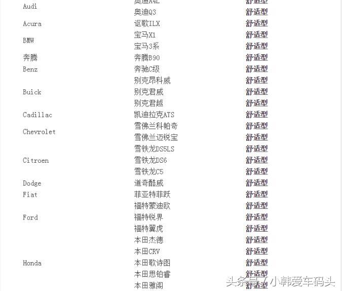 滴滴專車加盟條件（滴滴加盟車輛明細(xì)表一覽）