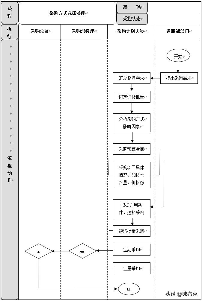采購計(jì)劃管理流程（解析公司采購計(jì)劃及目標(biāo)）