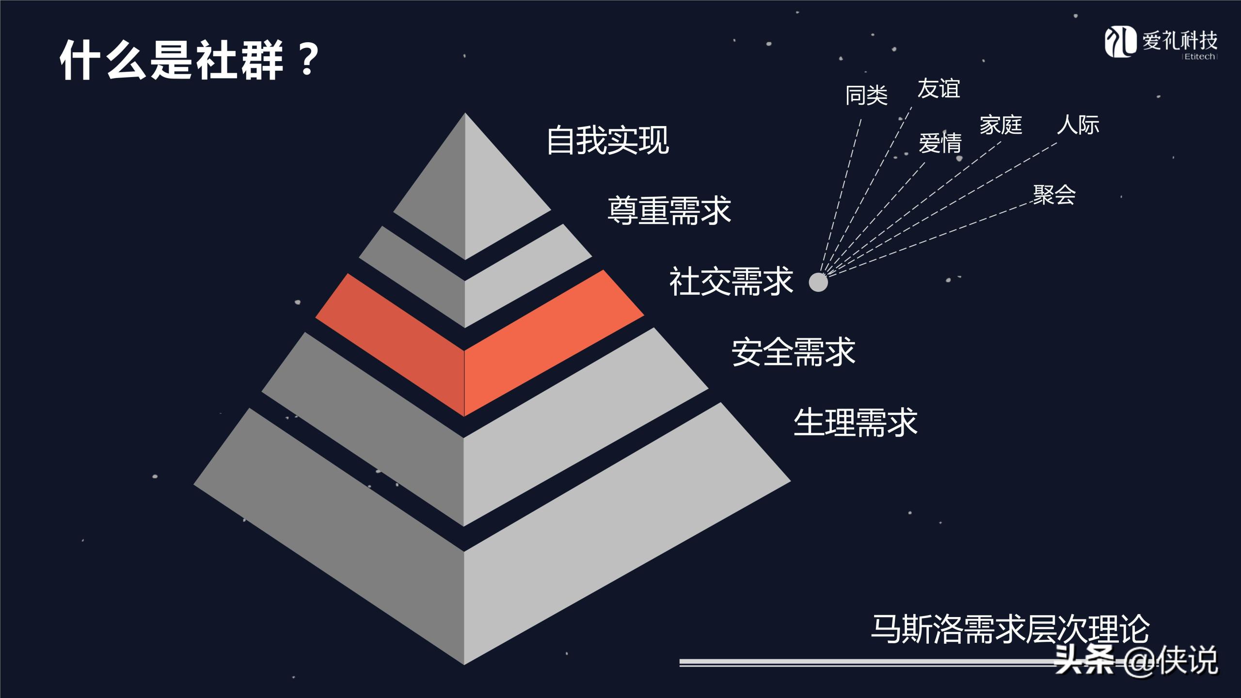 社群運營是做什么的？微信社群運營推廣方案模板大全
