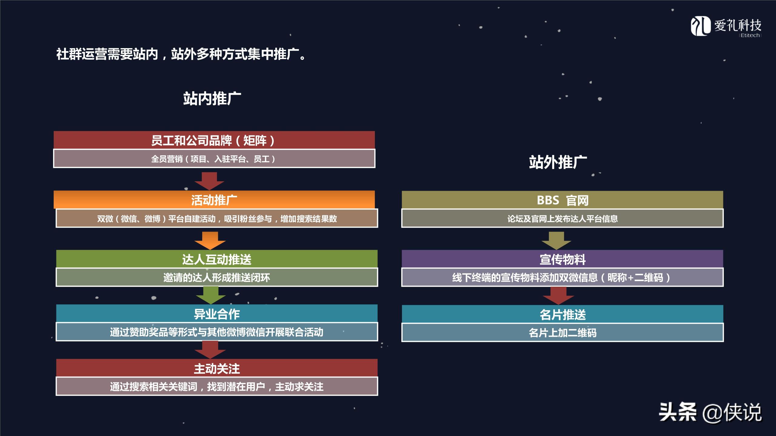 社群運營是做什么的？微信社群運營推廣方案模板大全