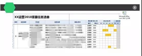 運(yùn)營(yíng)方式怎么填寫(xiě)？公司運(yùn)營(yíng)方案模板大全
