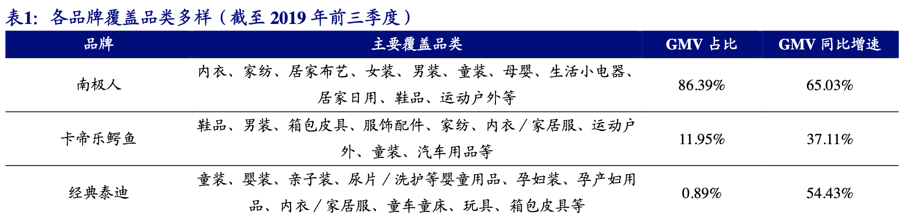 南極電商是做什么的？南極電商公司簡介概況