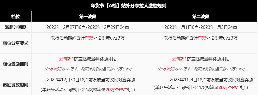 淘寶直播中控臺(tái)在哪里？2023淘寶直播扶持政策一覽表