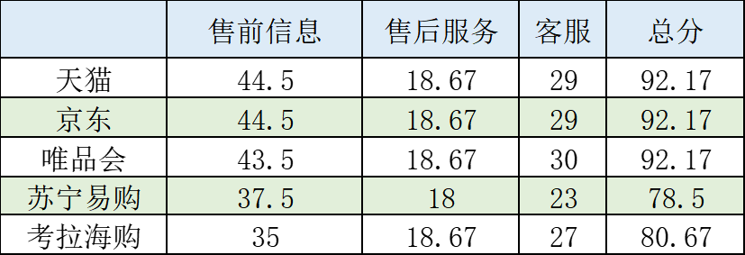 美妝電商平臺有哪些？全球美妝購物平臺排行榜